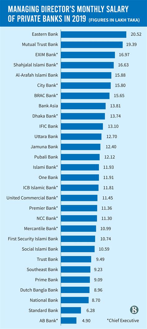 highest-paid nonprofit ceo salary